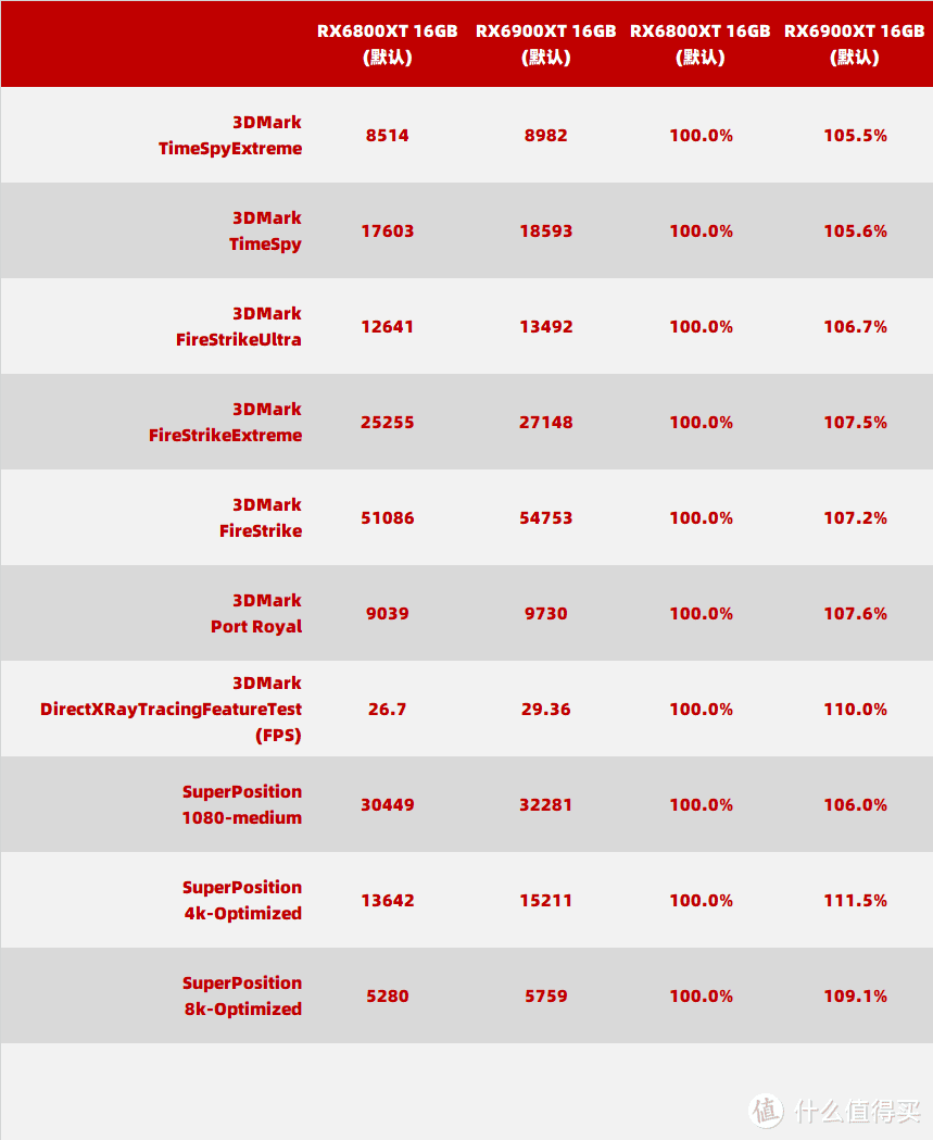 Radeon RX 6900 XT 能否战胜 Geforce  RTX3090？