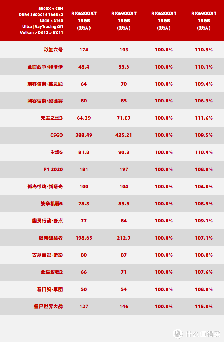 Radeon RX 6900 XT 能否战胜 Geforce  RTX3090？