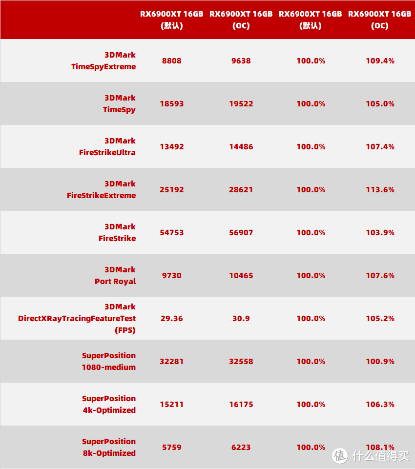 Radeon RX 6900 XT 能否战胜 Geforce  RTX3090？