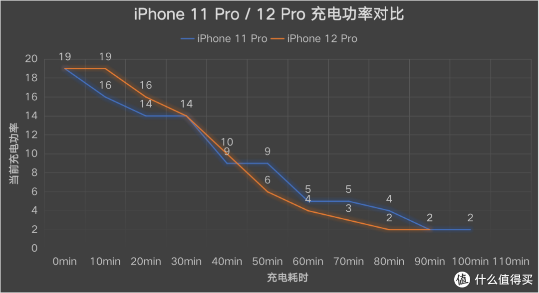 全球5G通、杜比视界采编、LiDAR 赋能的 iPhone 12 Pro 强在何处？