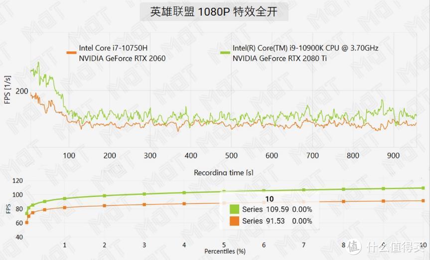 价值近 10 万的外星人全家桶体验