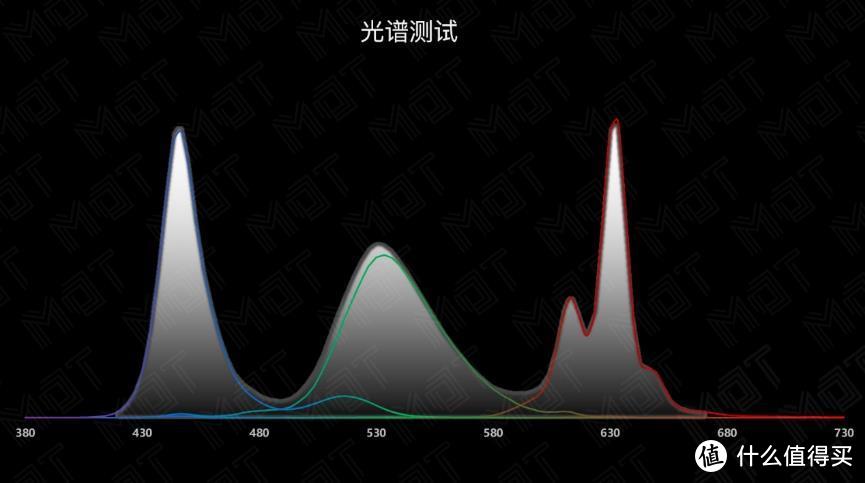 价值近 10 万的外星人全家桶体验