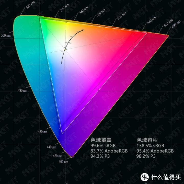 价值近 10 万的外星人全家桶体验