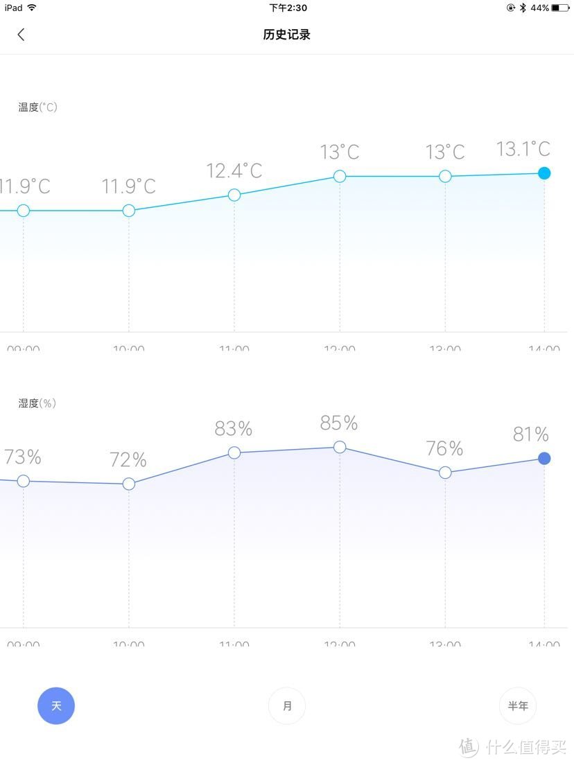 米家蓝牙温湿度计2