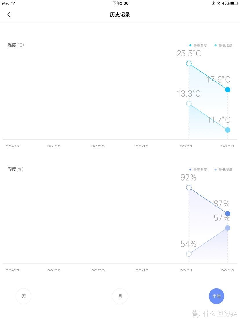 米家蓝牙温湿度计2