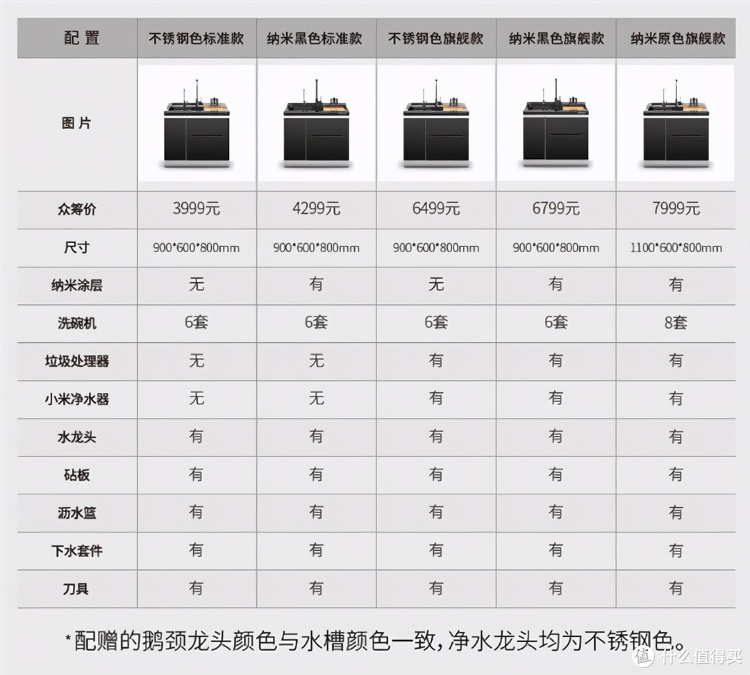 性价比一词或成小米宣传语禁词；有品众筹多款新品