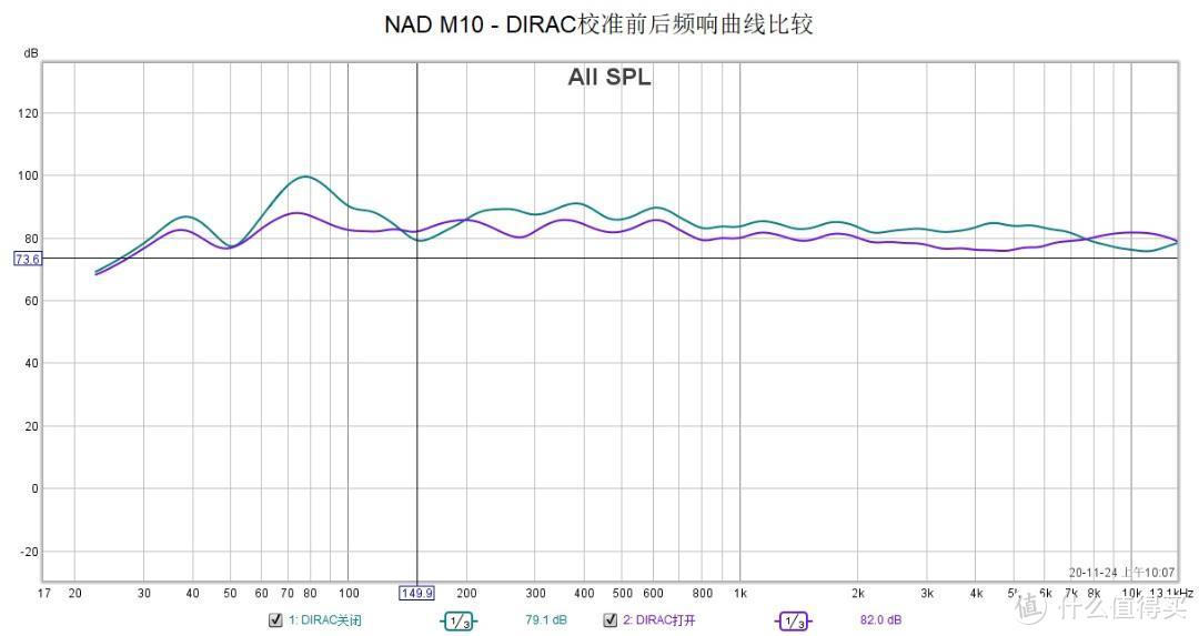 市面上难得一见的经典德国声组合 - NAD M10功放搭配意力ELAC BS 312音箱