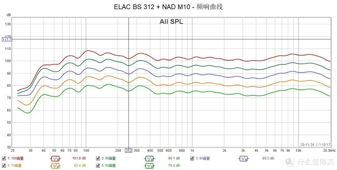 市面上难得一见的经典德国声组合 - NAD M10功放搭配意力ELAC BS 312音箱