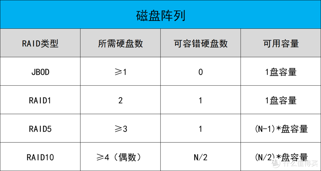 改变你的存储方式 联想个人云存储X1终将成为行业变革者