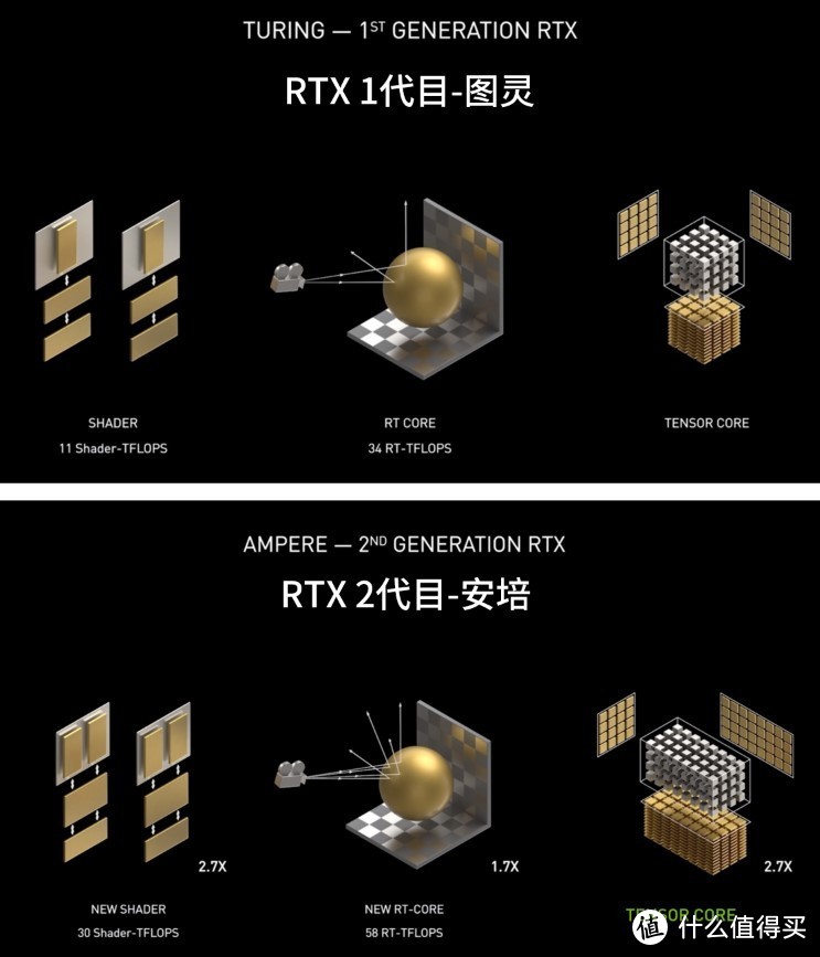 达成百万跑分，华硕TUF RTX3080 10G GAMING显卡评测