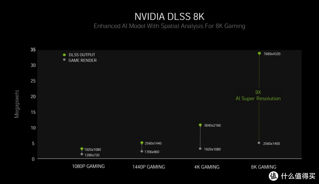 达成百万跑分，华硕TUF RTX3080 10G GAMING显卡评测