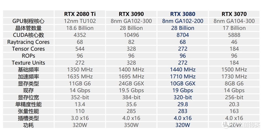 达成百万跑分，华硕TUF RTX3080 10G GAMING显卡评测