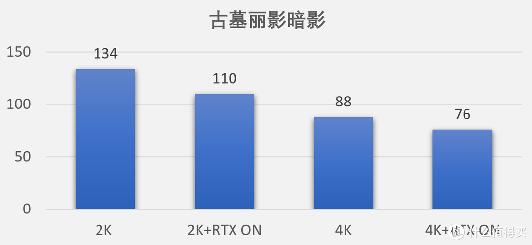 达成百万跑分，华硕TUF RTX3080 10G GAMING显卡评测