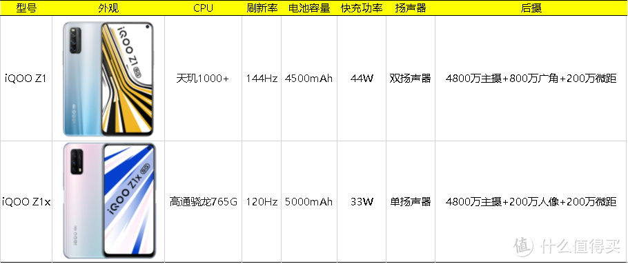 2020年智能机快速选购指南！附产品清单