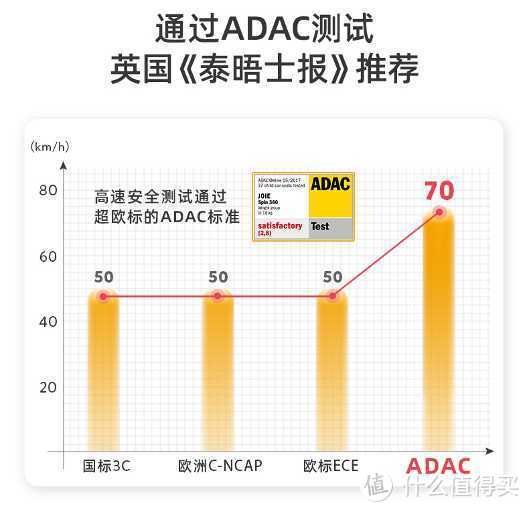 安全座椅是智商税还是真香产品？儿童安全座椅选购轻科普