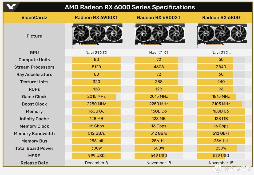 来自苏妈的One More Thing，AMD Radeon RX6900XT 评测