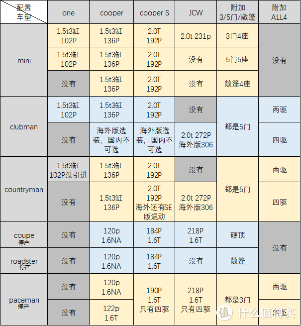 梳理杂乱无章的命名规则-mini篇