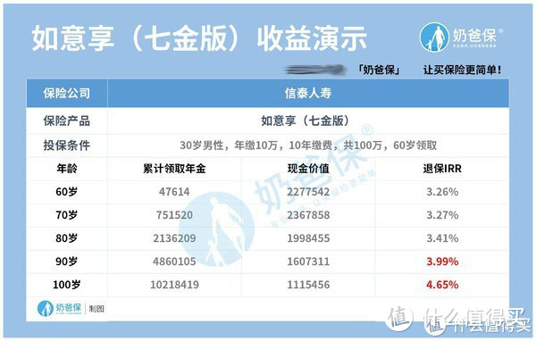 养老年金保险产品排名榜，值得一看的居然是这几款！