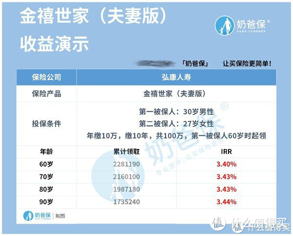 养老年金保险产品排名榜，值得一看的居然是这几款！