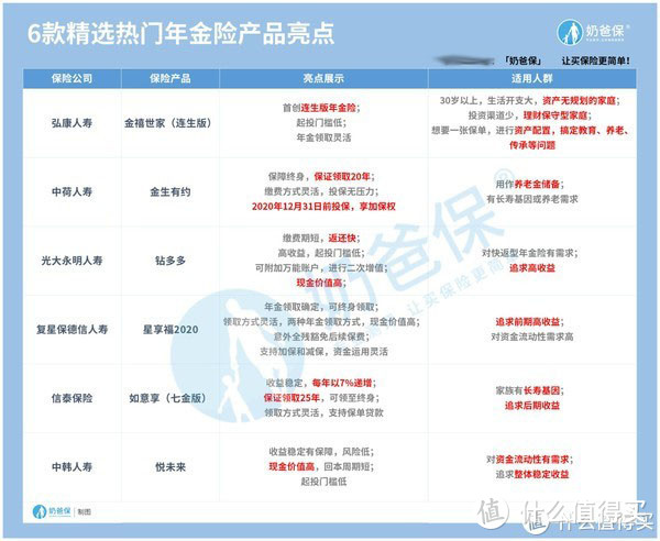 养老年金保险产品排名榜，值得一看的居然是这几款！