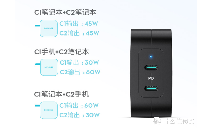 未来充电器睿能宝RAVPower90W双C口快充头使用评测