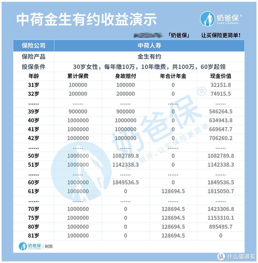 养老年金保险产品排名榜，值得一看的居然是这几款！