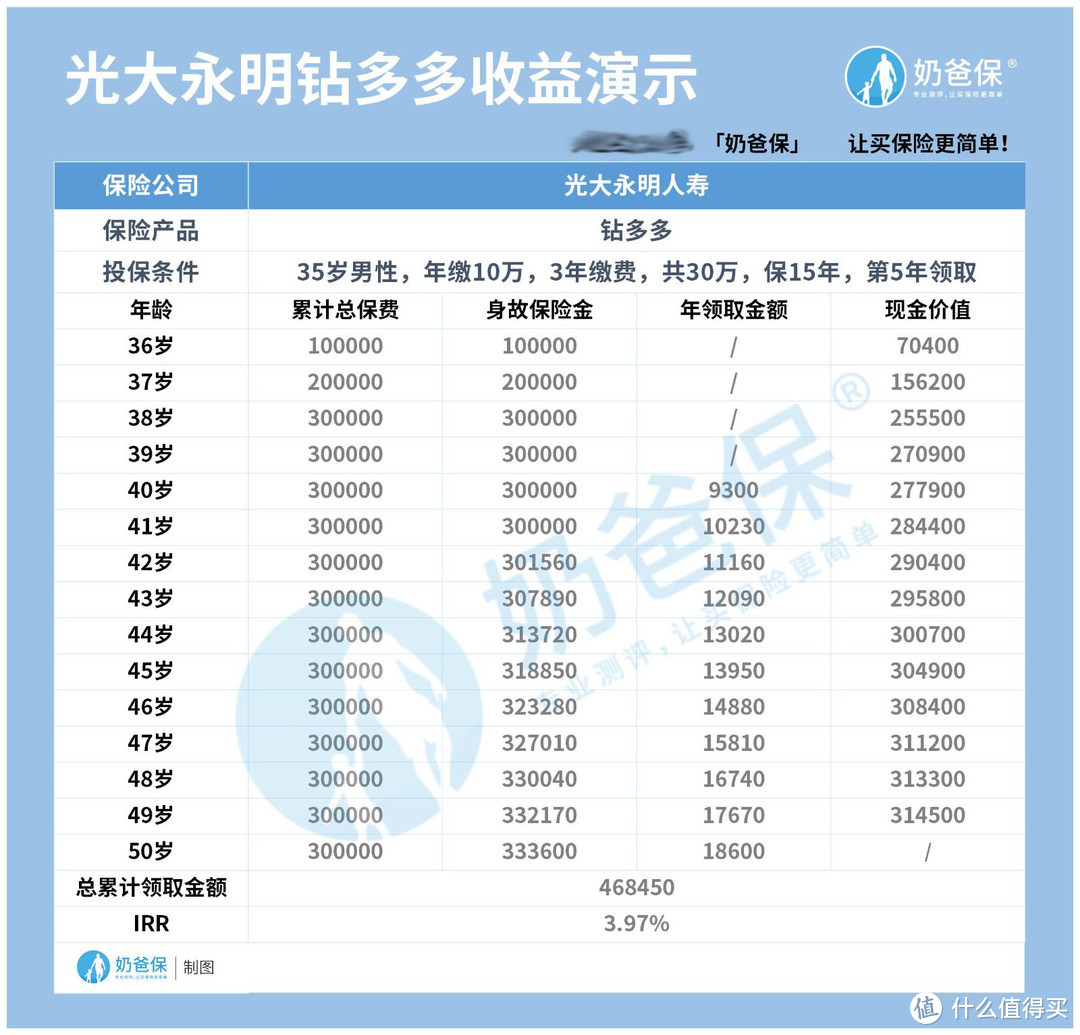 养老年金保险产品排名榜，值得一看的居然是这几款！