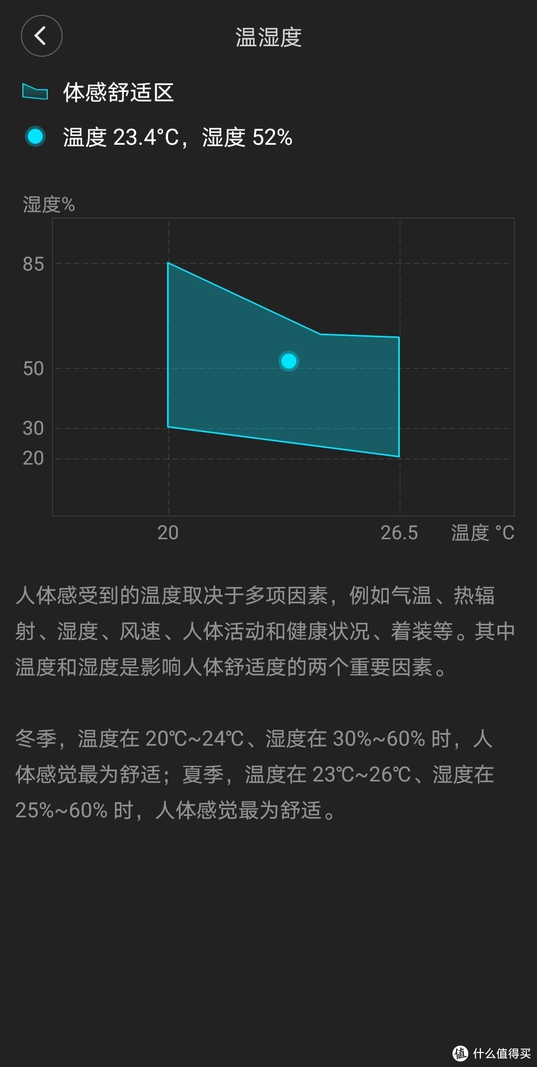 一眼“看清”空气质量——青萍空气检测仪Lite使用体验