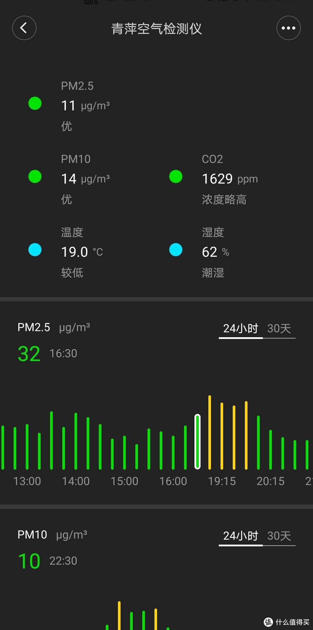 一眼“看清”空气质量——青萍空气检测仪Lite使用体验