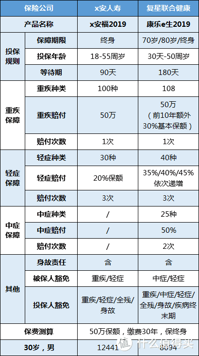 月薪五六千，还有资格买保险吗？（成人保险购买最全攻略，这样买最划算）