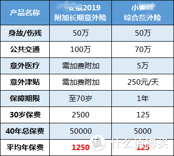 月薪五六千，还有资格买保险吗？（成人保险购买最全攻略，这样买最划算）