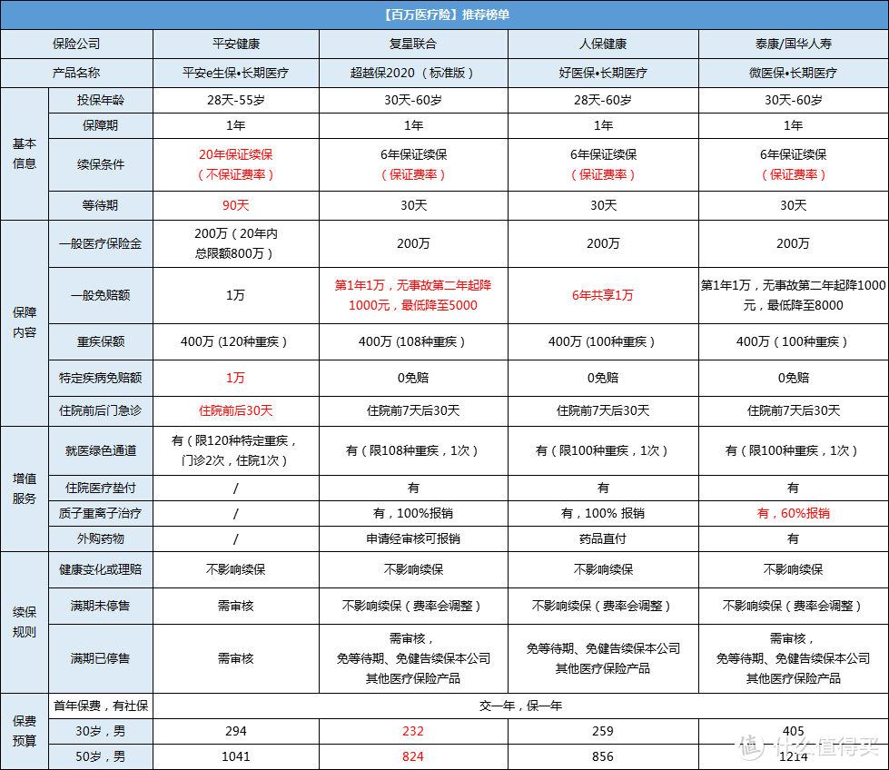 月薪五六千，还有资格买保险吗？（成人保险购买最全攻略，这样买最划算）