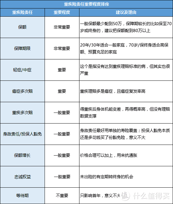 月薪五六千，还有资格买保险吗？（成人保险购买最全攻略，这样买最划算）