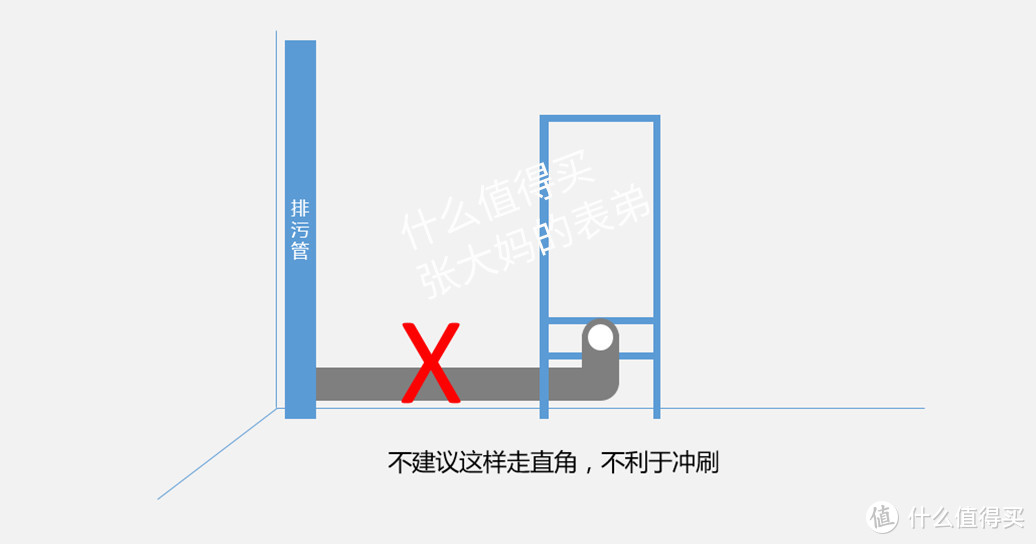 想选壁挂马桶的看过来，其实很简单，并不是那么遥不可及