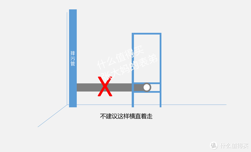 想选壁挂马桶的看过来，其实很简单，并不是那么遥不可及