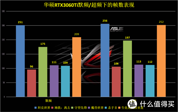 买华硕显卡=充值信仰？拆开华硕3060Ti后我笑了，赚到！