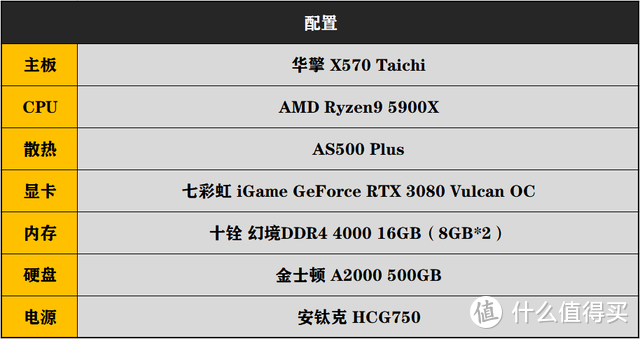 硬件换新带宽升级，PCIe 4.0和PCIe3.0差距多大？