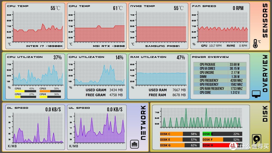 活用AIDA64系统运行监控插件 —— Sensorpanel