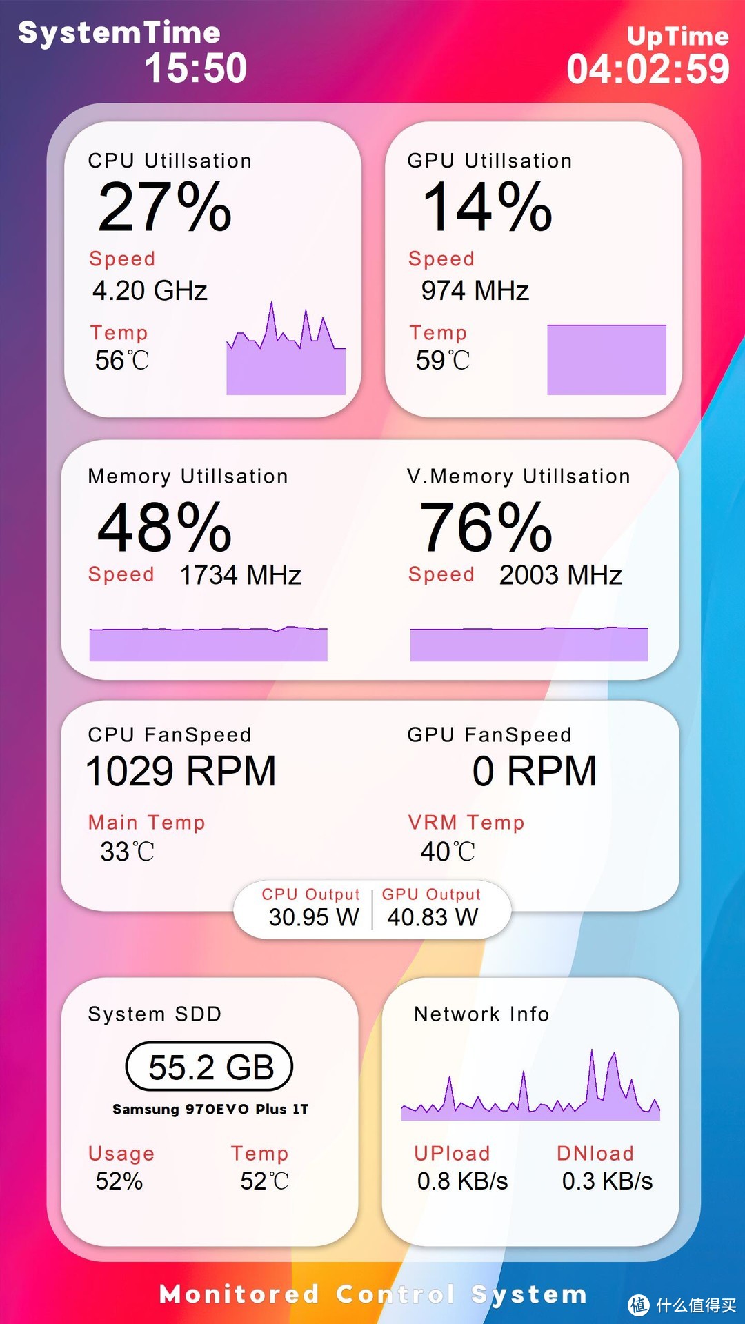 活用AIDA64系统运行监控插件 —— Sensorpanel