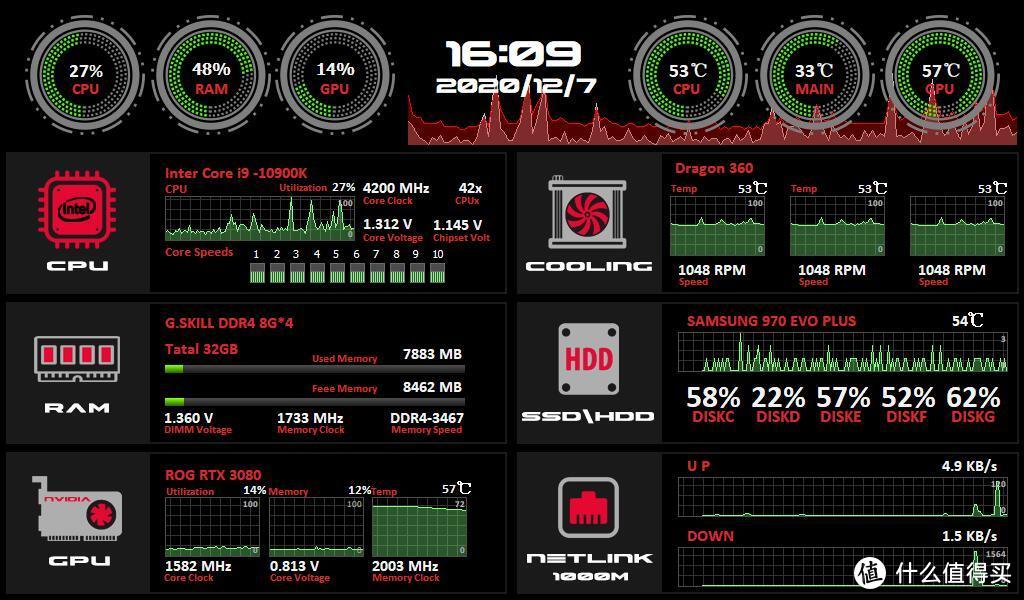 活用AIDA64系统运行监控插件 —— Sensorpanel