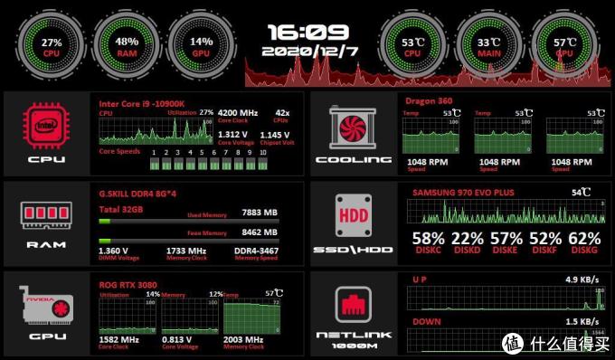 随手分享攻略篇四十二活用aida64系统运行监控插件02sensorpanel