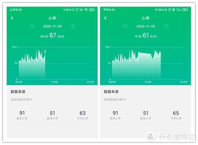 咕咚新推手表，测心率、量体温、各种运动模式全有了