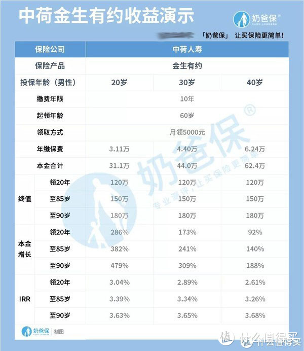 延迟退休即将成为现实？如何作好养老规划？