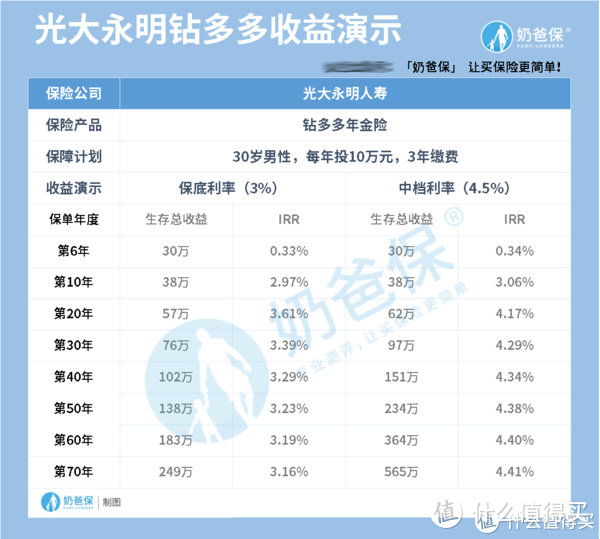 延迟退休即将成为现实？如何作好养老规划？