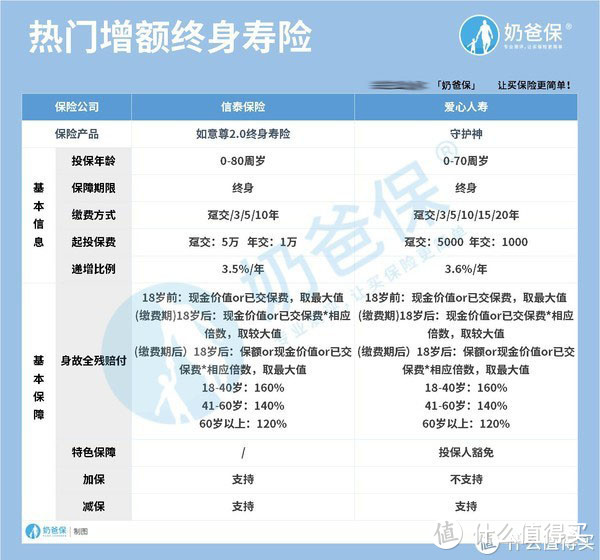 延迟退休即将成为现实？如何作好养老规划？