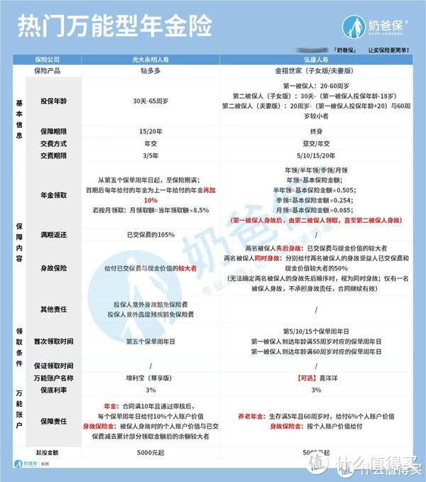 延迟退休即将成为现实？如何作好养老规划？