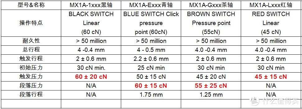 双12舒心又实用桌面好物推荐  