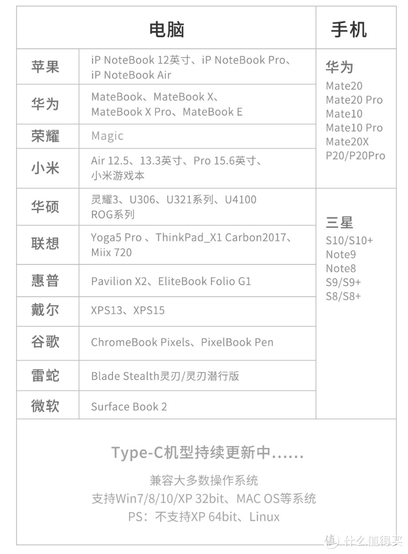 双12舒心又实用桌面好物推荐  