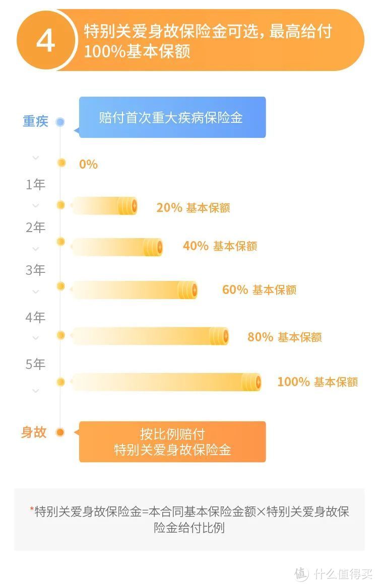 揪着旧定义尾巴上线的如意甘霖(臻藏版)重疾险咋样？