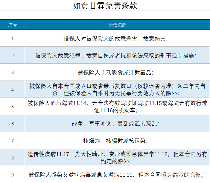 揪着旧定义尾巴上线的如意甘霖(臻藏版)重疾险咋样？